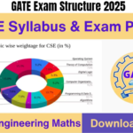 GATE Exam Structure 2025